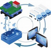 RFID塑料托盘存放流通解决方案